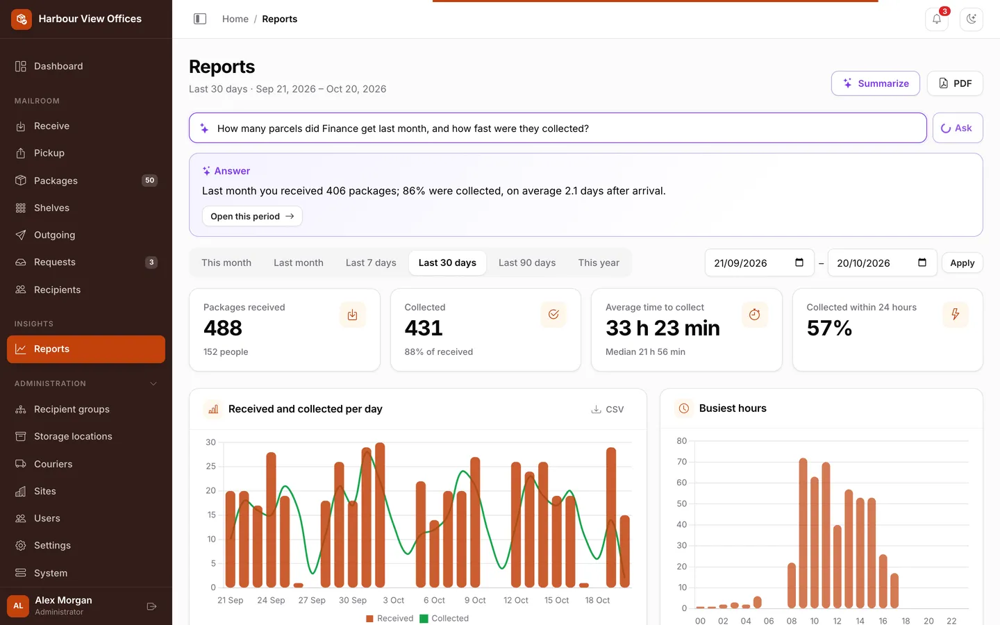 Reports
